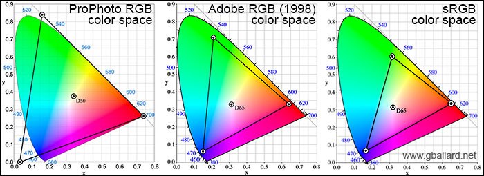 Srgb Vs Adobe 1998 Vs Prophoto Rgb In Photoshop